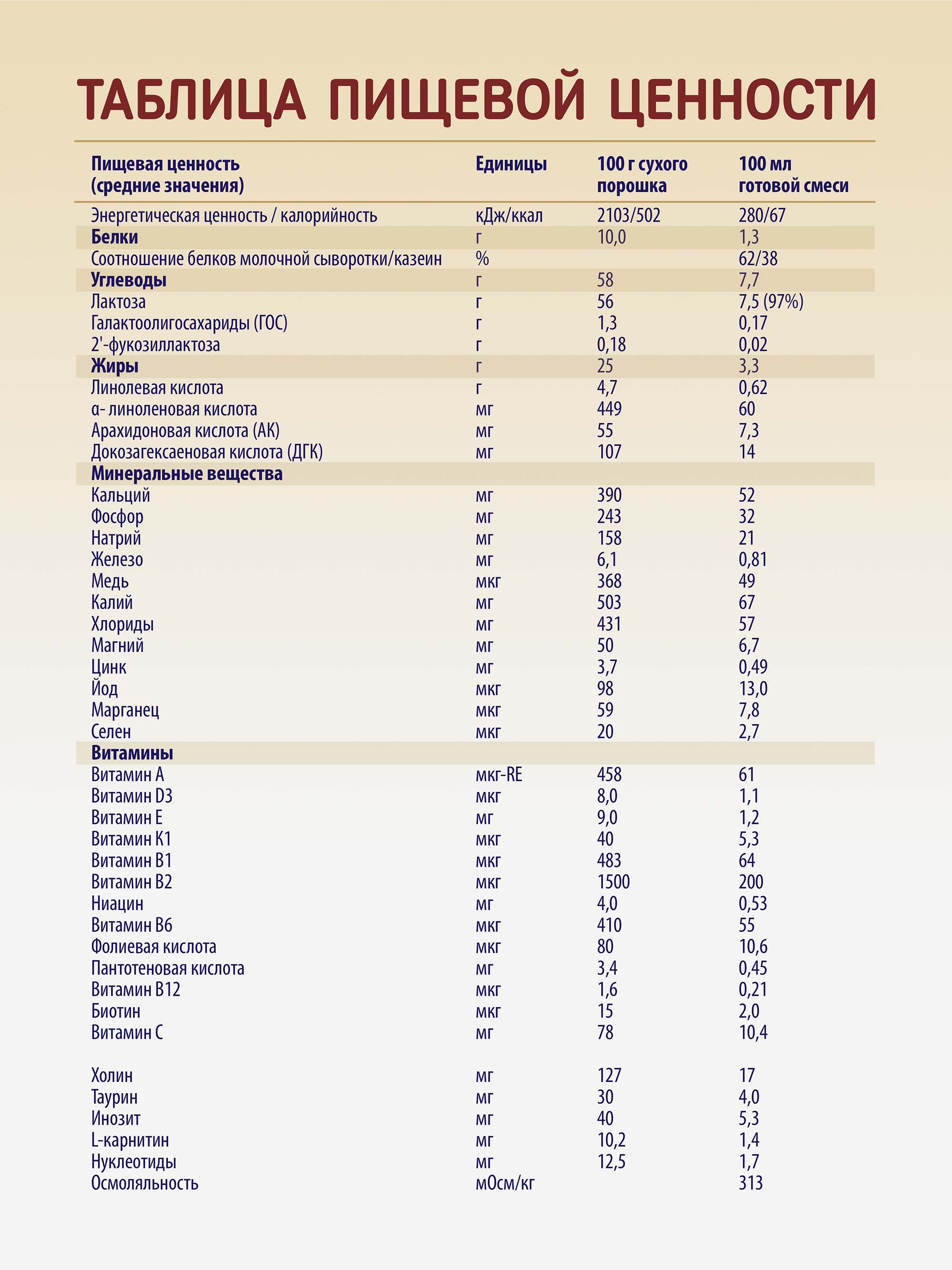 Priolac® Gold 2