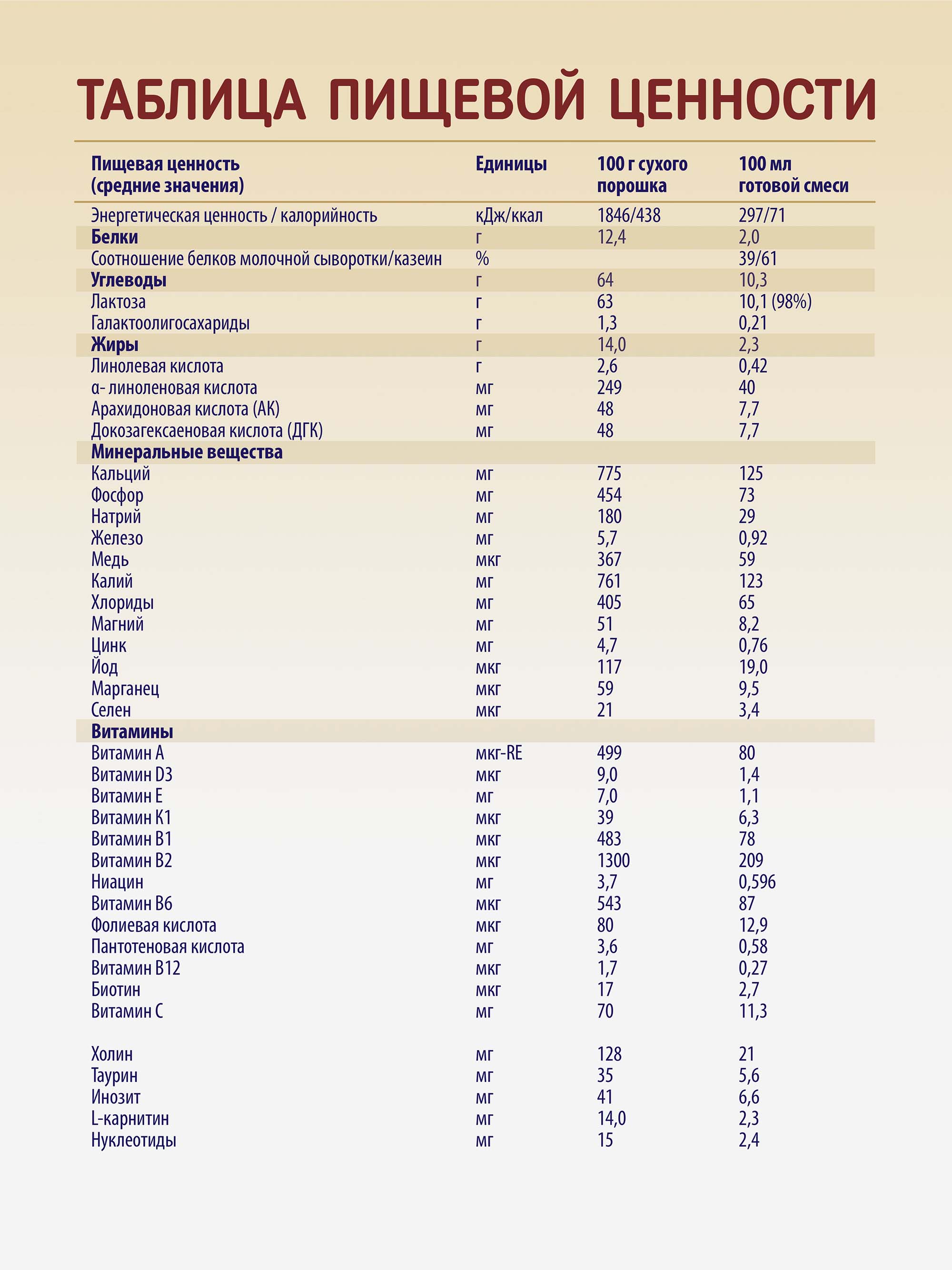 Priolac® Gold 3