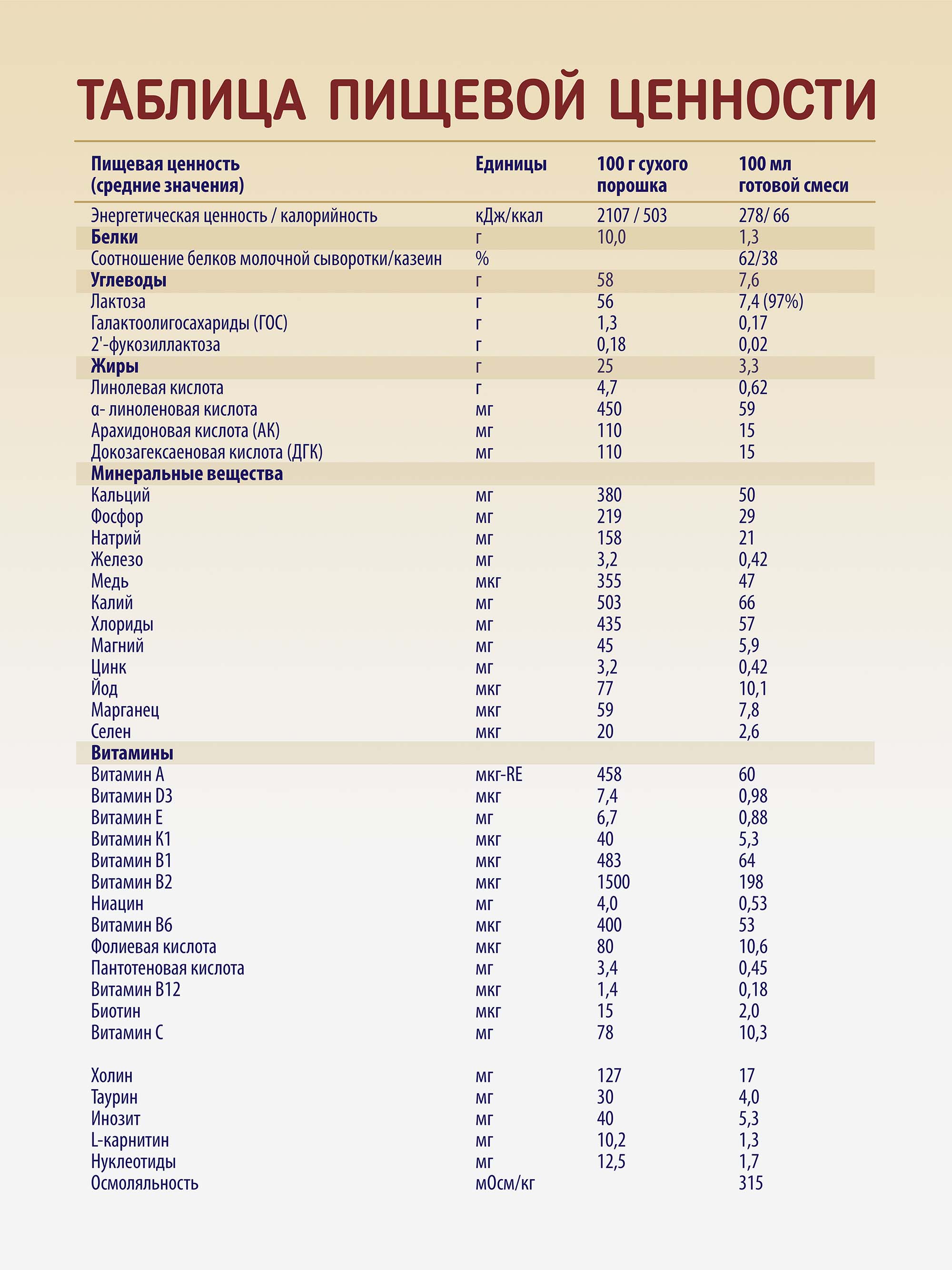 Priolac® Gold 1