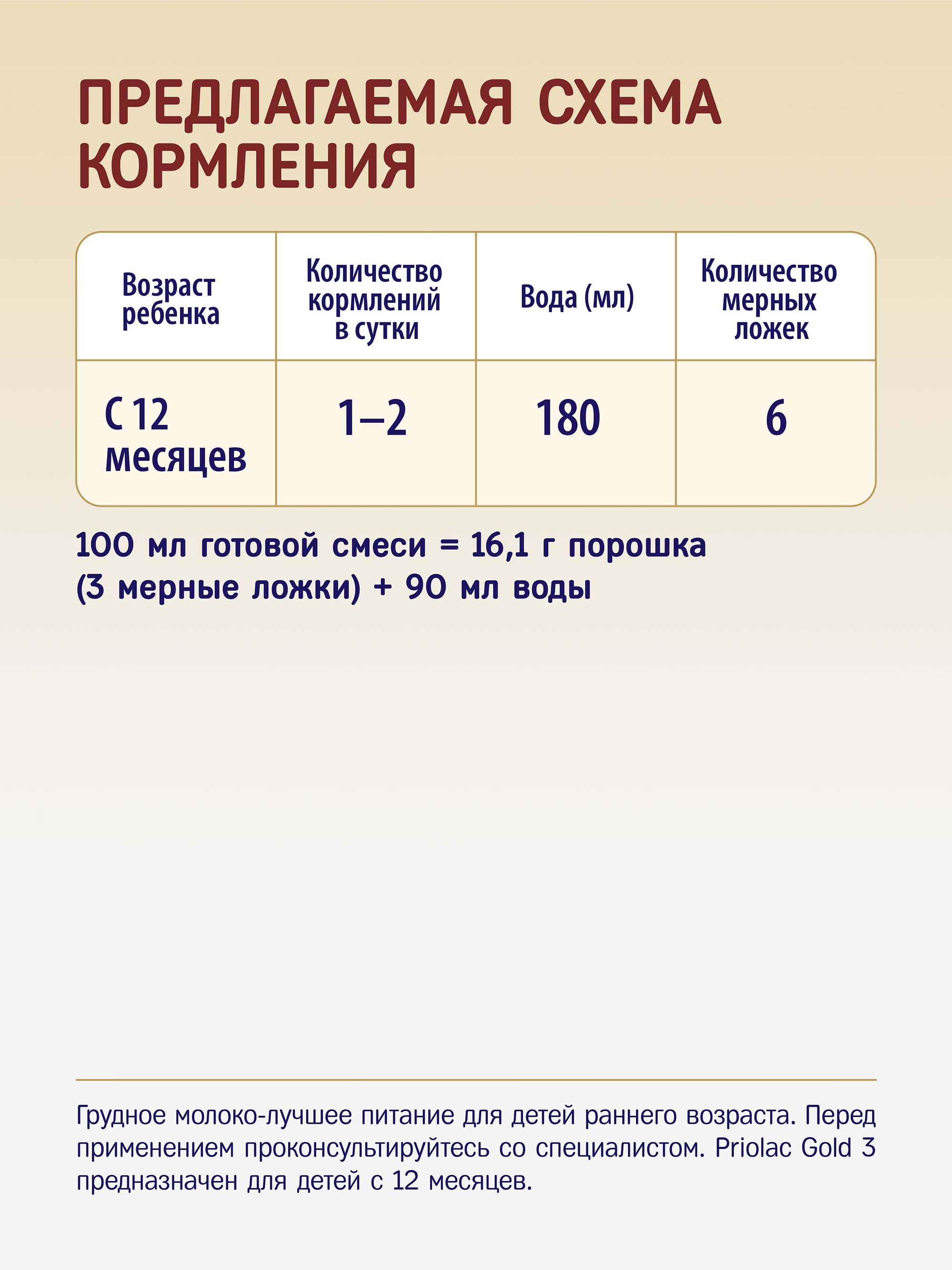Priolac® Gold 3