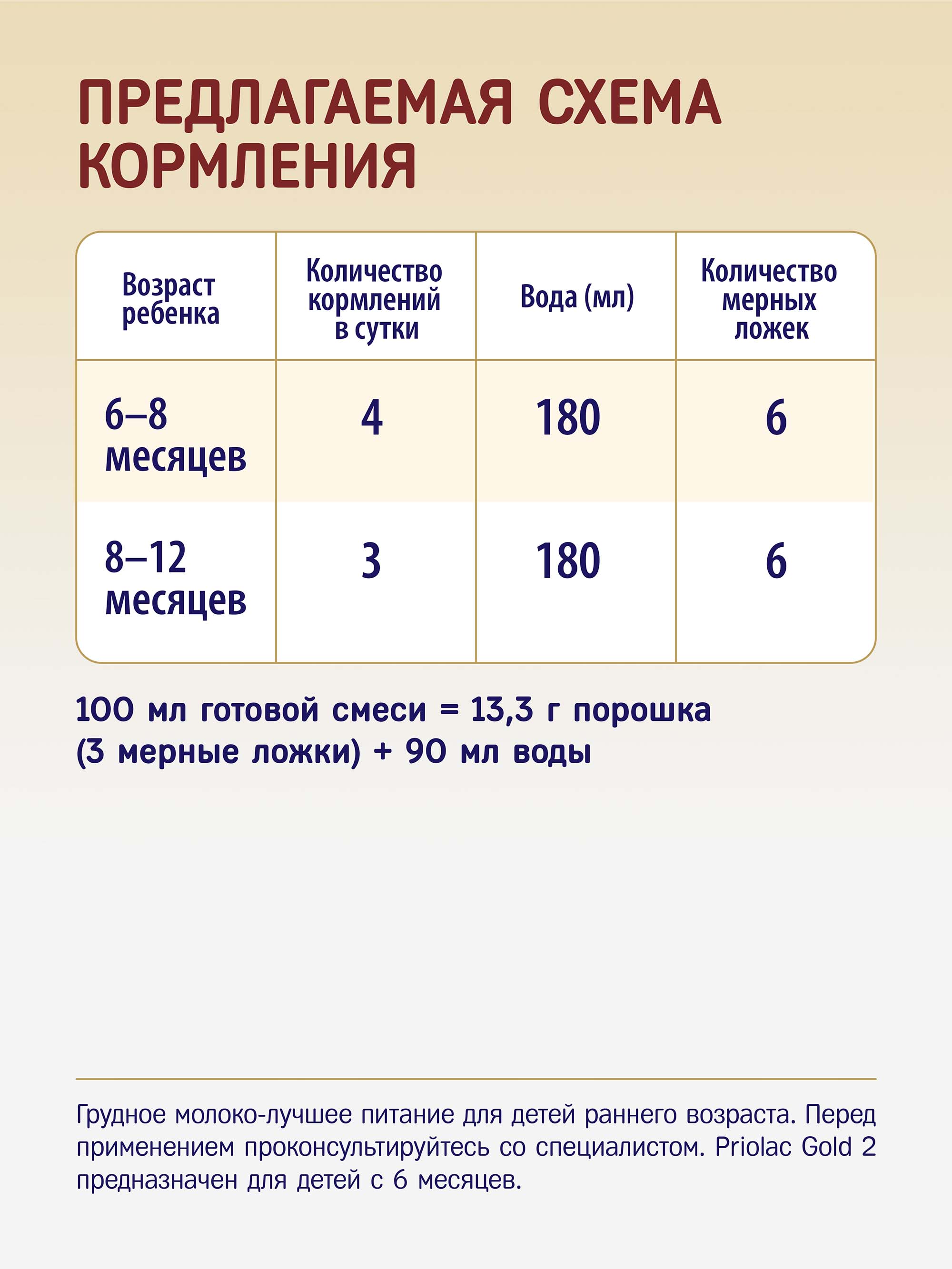 Priolac® Gold 2