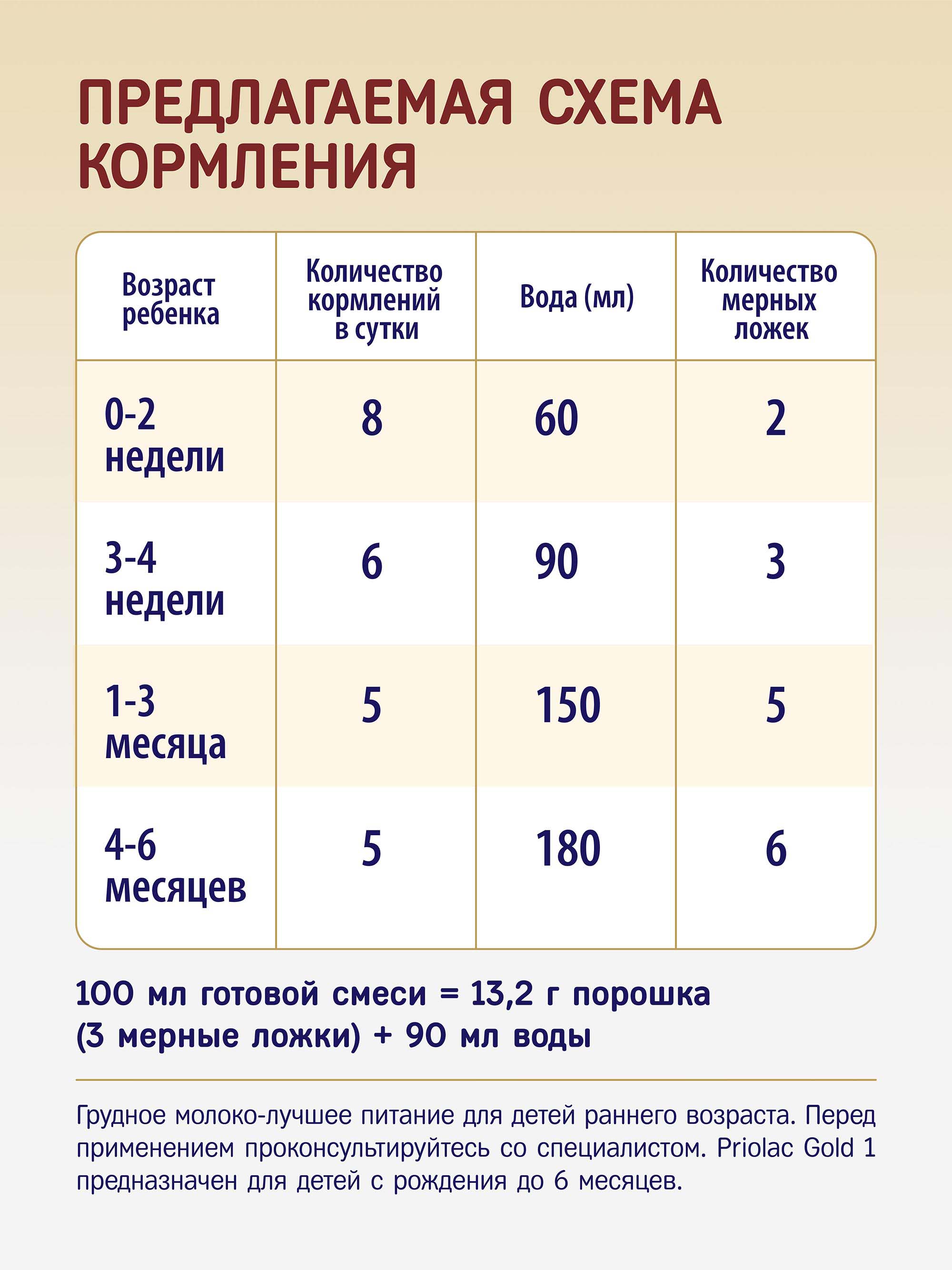Priolac® Gold 1